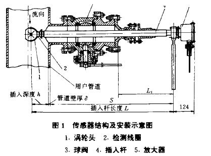 渦輪流量計傳感器結(jié)構(gòu)寄安裝示意圖