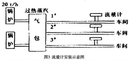 渦街流量計安裝示意圖
